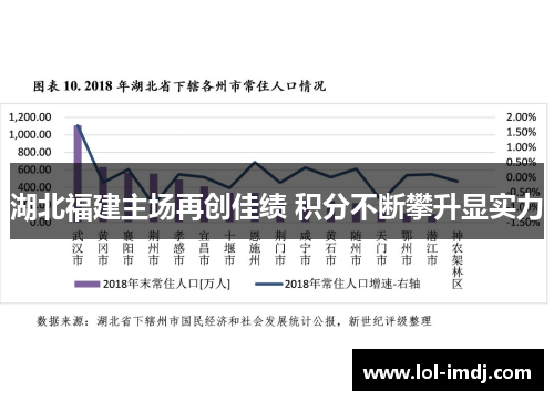 湖北福建主场再创佳绩 积分不断攀升显实力