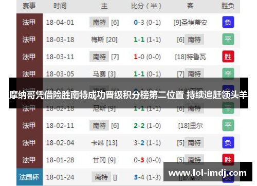 摩纳哥凭借险胜南特成功晋级积分榜第二位置 持续追赶领头羊