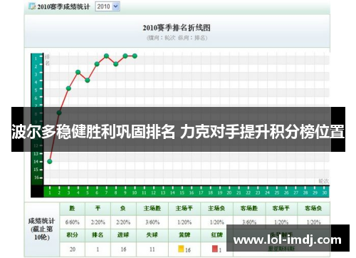 波尔多稳健胜利巩固排名 力克对手提升积分榜位置